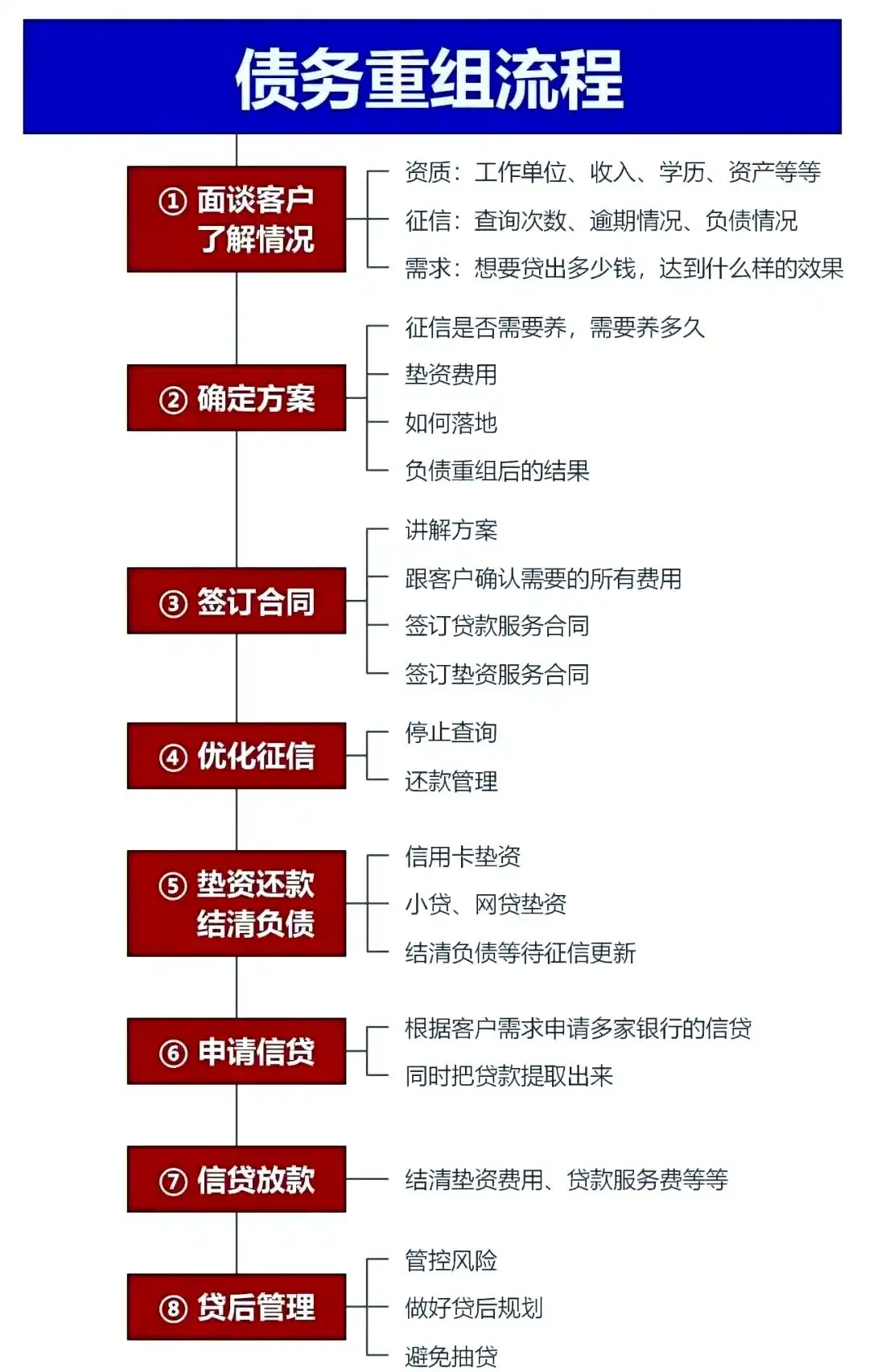 在垣曲，中小企业也可以债务重组吗？